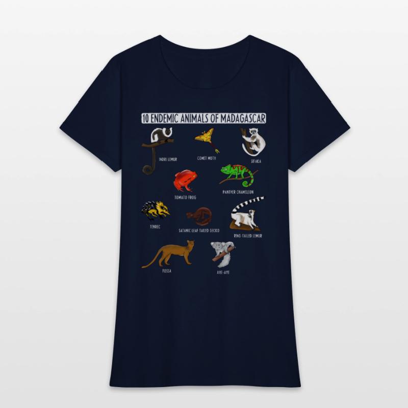 10 Endemic Animals of Madagascar for Animals Lover