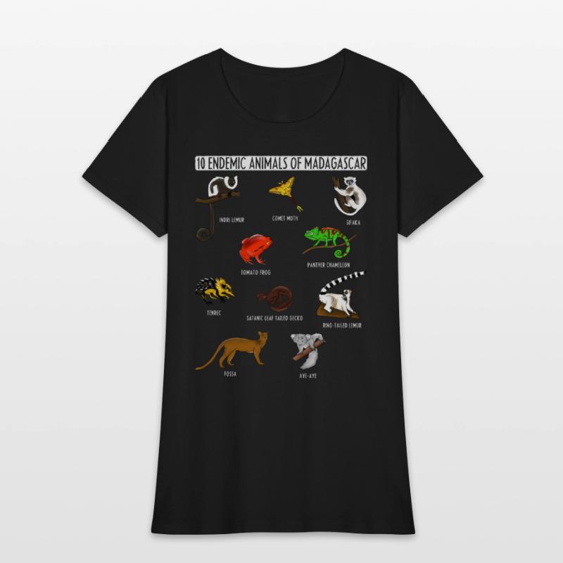 10 Endemic Animals of Madagascar for Animals Lover