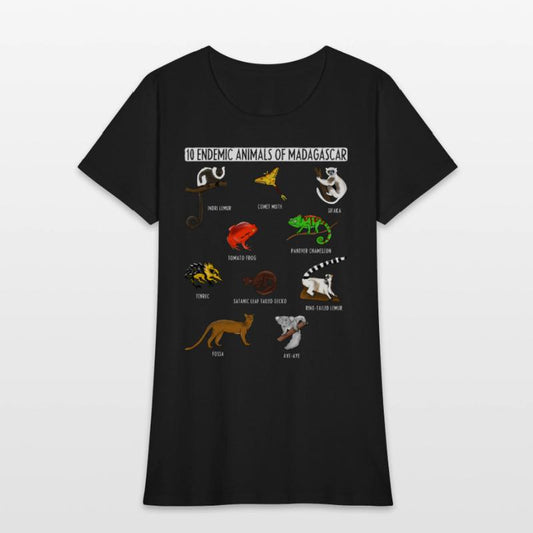 10 Endemic Animals of Madagascar for Animals Lover