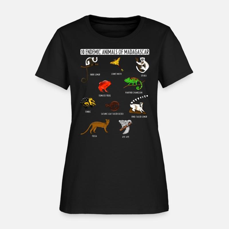 10 Endemic Animals of Madagascar for Animals Lover