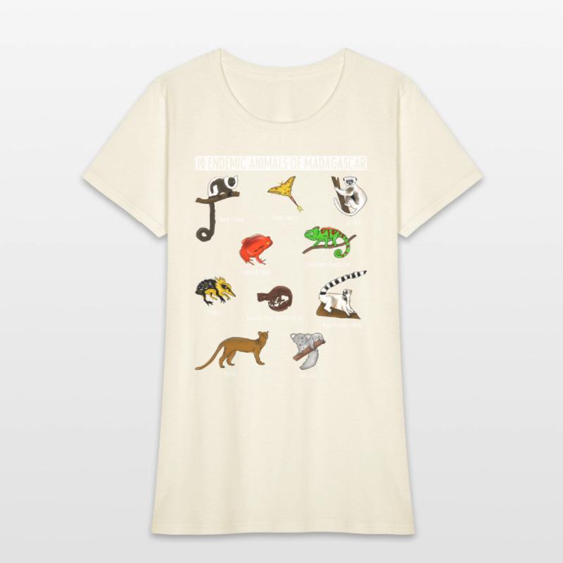 10 Endemic Animals of Madagascar for Animals Lover