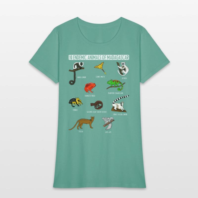 10 Endemic Animals of Madagascar for Animals Lover