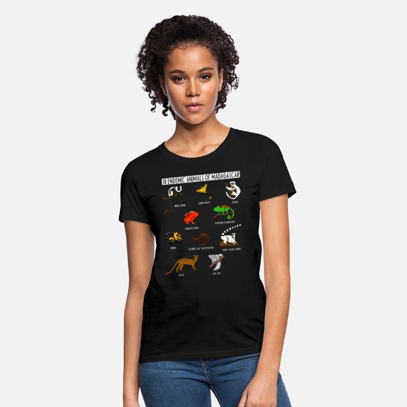 10 Endemic Animals of Madagascar for Animals Lover