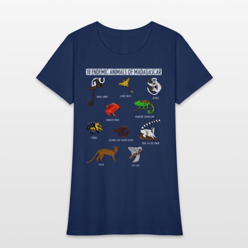 10 Endemic Animals of Madagascar for Animals Lover