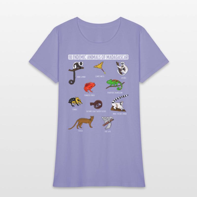 10 Endemic Animals of Madagascar for Animals Lover