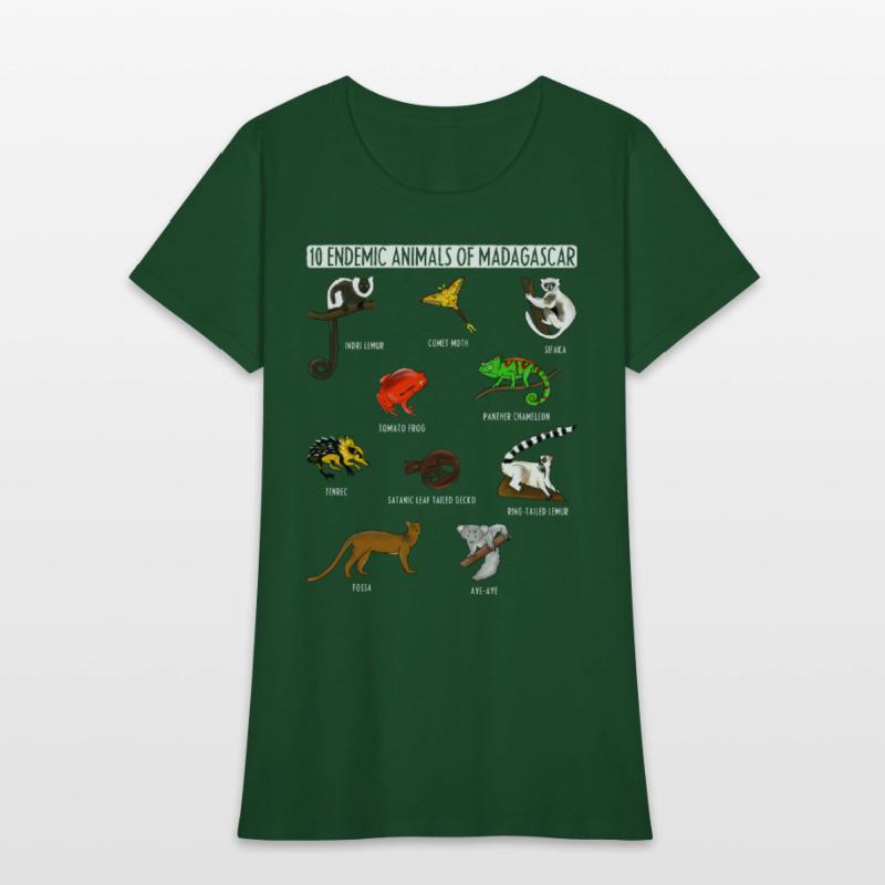 10 Endemic Animals of Madagascar for Animals Lover