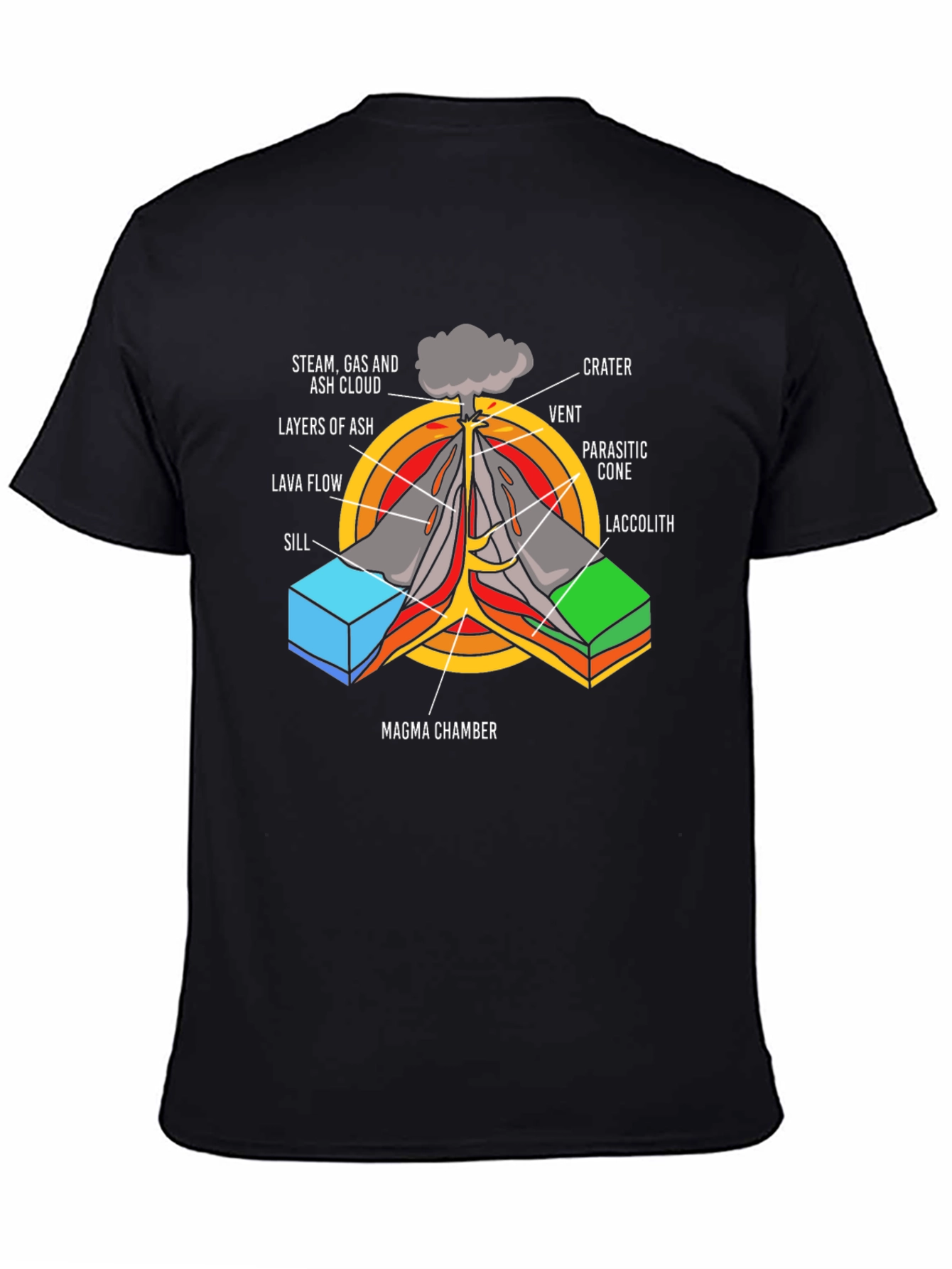 Volcano Anatomy Graphic T-Shirt Science Geeks Tee