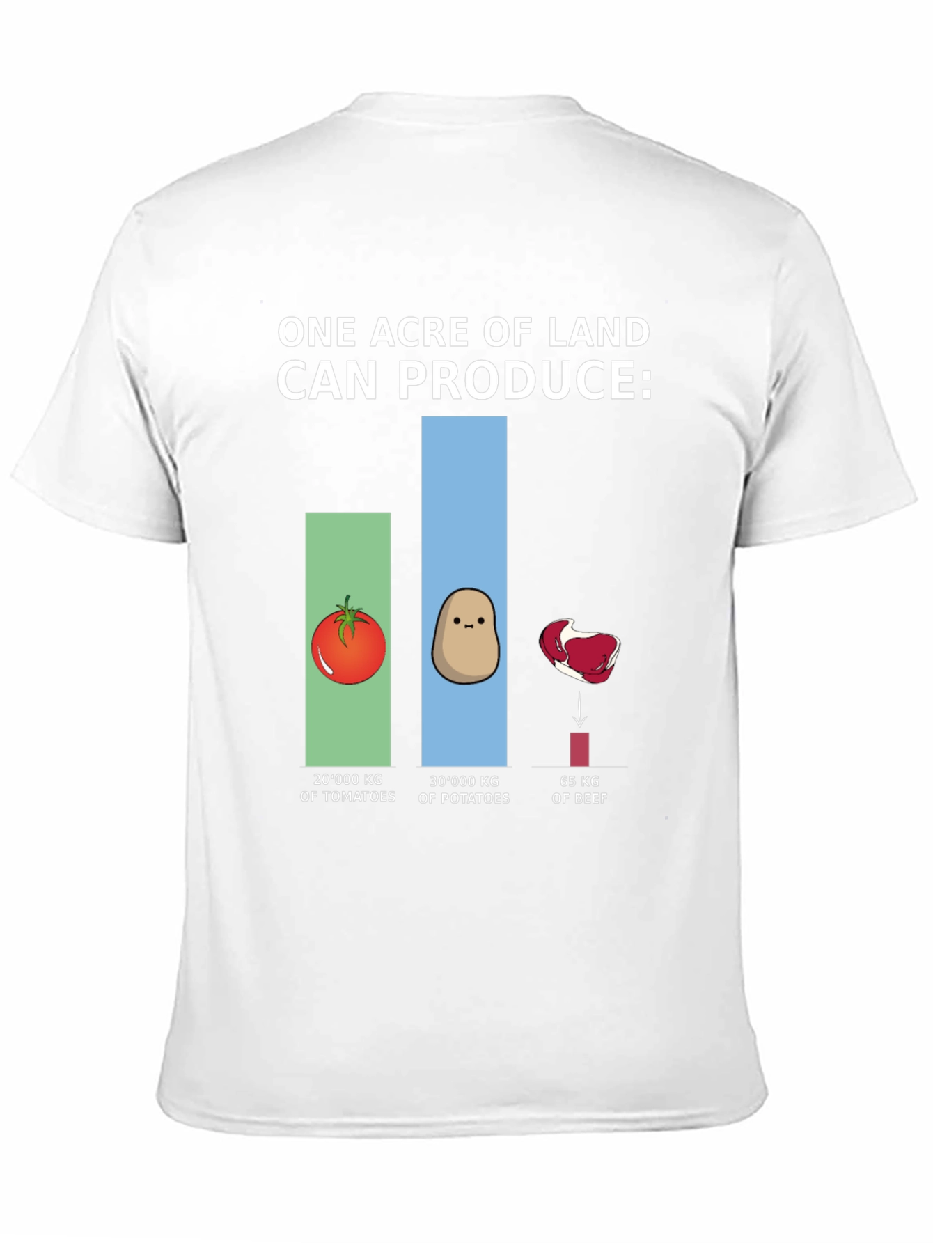 One Acre Land Produce T-Shirt: Tomato Potato Beef Comparison