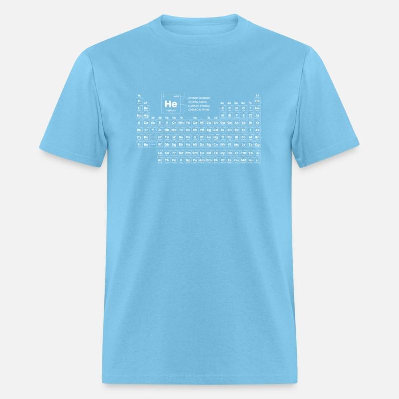 Periodic Table Of Elements