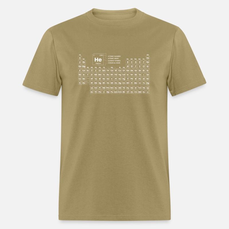 Periodic Table Of Elements